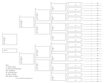 6 Generation Ancestor Chart With Former Name Template