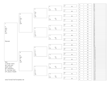 7 Generation Ancestor Chart With Former Name Template