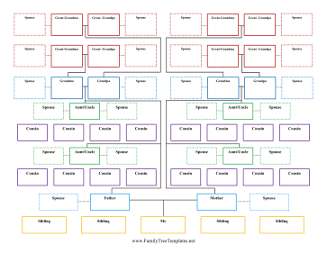 Printable charts: Free family trees for 3 generations of two families.