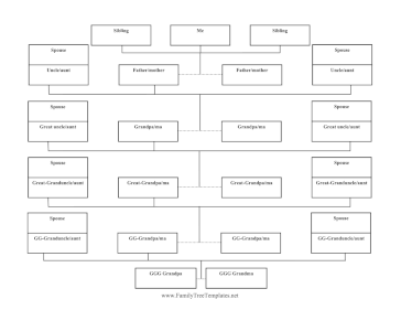 6 Generations Plain Reverse Family Tree  Template