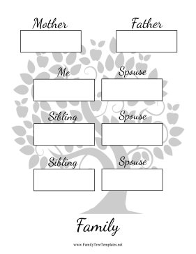two family trees