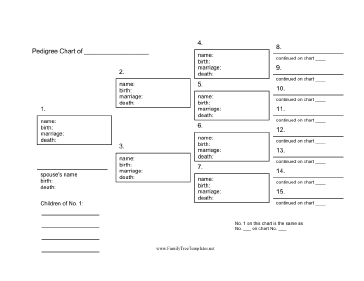 Pedigree Chart with Stats Template
