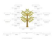 3 Generation Gender Neutral Family Tree  family tree template