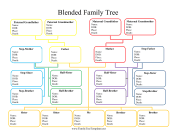 Family Trees for Non-Traditional Families