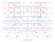 2 Chart Set 7 Generation Fillable Family Tree PDF Templates 18x24 Editable Genealogy  Charts Acrobat PDF Weatherly Genealogy Charts 